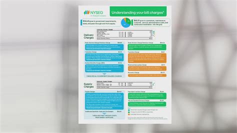Understand NYSEG's billing: Charges & regulations | wgrz.com
