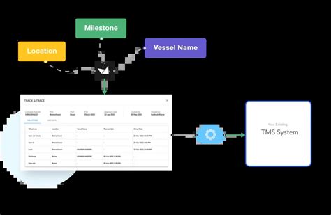Image result for Freight Tracking Software
