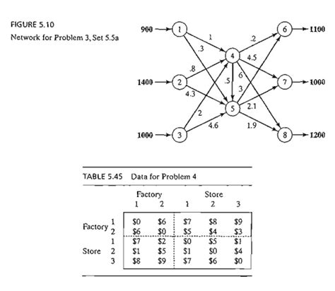 Image result for Example Transshipment Balanced