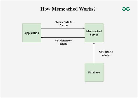 Memcache PHP Example 的图像结果