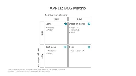How to Create a BCG Matrix 的图像结果