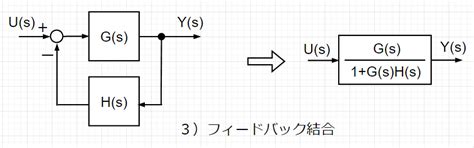 Image result for How to Create a Table SQL