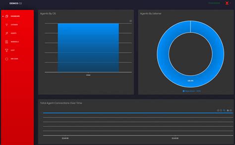 Image result for Command and Control Frameworks