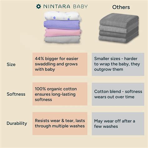 Buy Nintara Baby Swaddle - Extra-Large - Set of 4 from Nintara Baby at ...