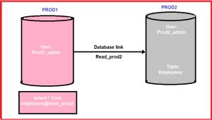 Image result for How to Link Split Databases