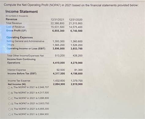 Image result for Net Operating Profit Formula