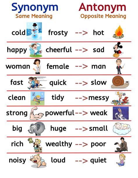 Synonym/ Antonym Educational Chart for Kids- Parts of Speech *digital ...