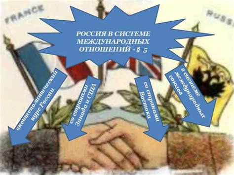 Россия в системе международных отношений в начале ХХ века презентация