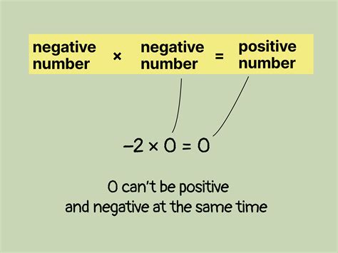 Image result for Integer Meaning Math
