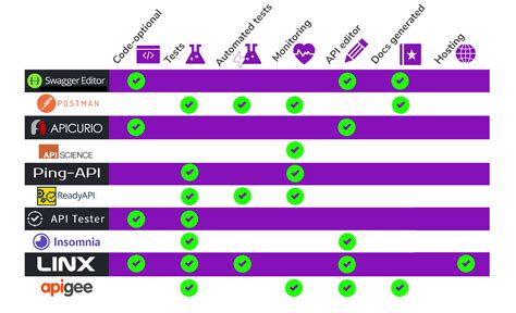 Image result for Internat API Tools