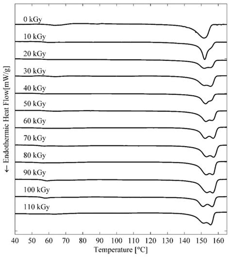 Sensors | Special Issue : Radiation Detectors and Sensing Technologies ...