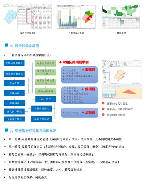 ArcMap GIS Tutorial 02 07 的图像结果