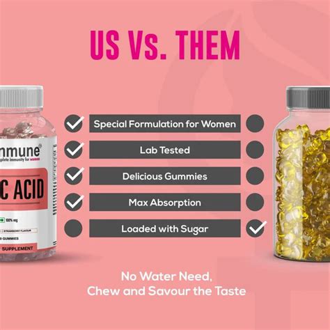 Wommune’s Folic Acid – Haemoglobin Support Gummies