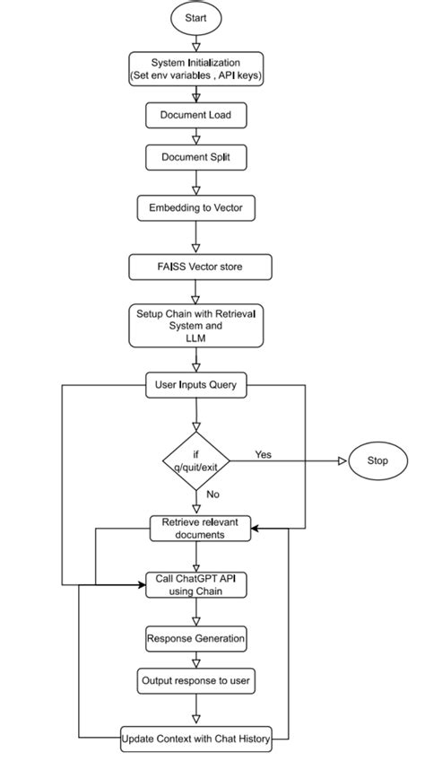 Image result for Software Assistant Student Admin Guide Website
