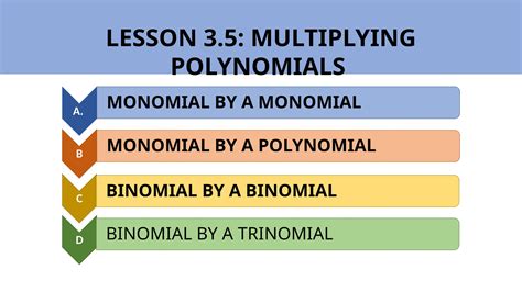 Image result for Learning Multiplying Polynomials