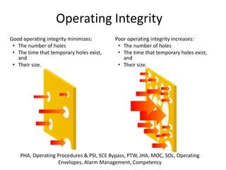 Image result for Integrity Operating System