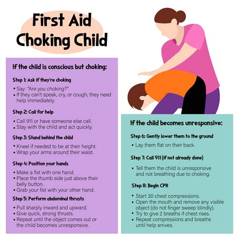 Printable Infant Choking