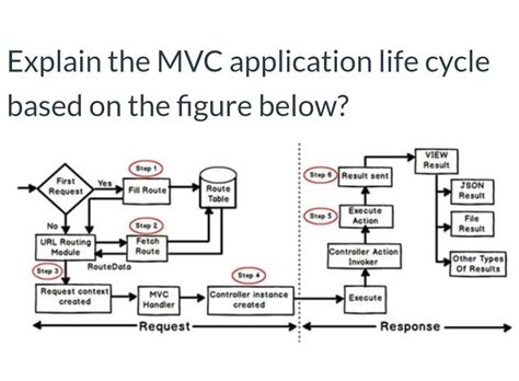 Image result for Spring MVC Life Cycle in Java