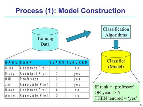 Image result for Classification Unit Logo