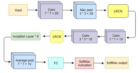Google Net 的图像结果