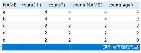 MySQL中count(字段) ，count(主键 id) ，count(1)和count(*)的区别 - 知乎