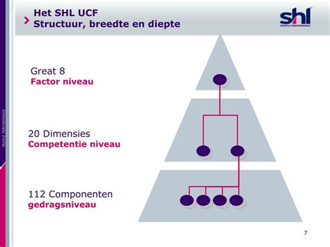 Assessment Objective 的图像结果