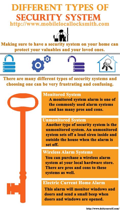Image result for Types of Security System and Its Basic Components