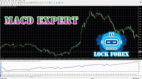 MACD Expert Advisor 的图像结果