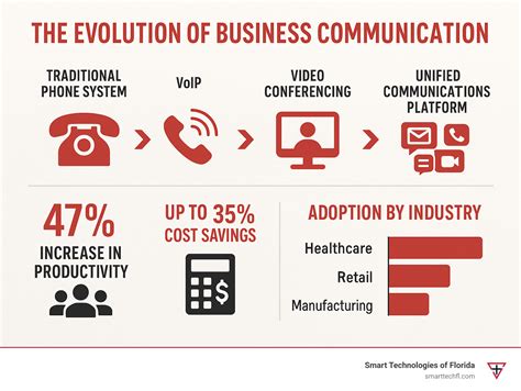 Business Communication Tools: 5 Key Solutions in 2025