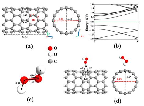 Pt-, Rh-, Ru-, and Cu-Single-Wall Carbon Nanotubes Are Exceptional ...