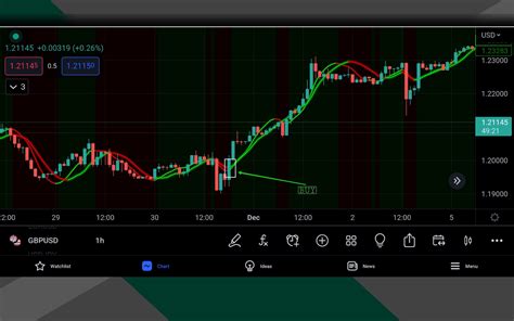 Image result for Dynamic Line Indicator