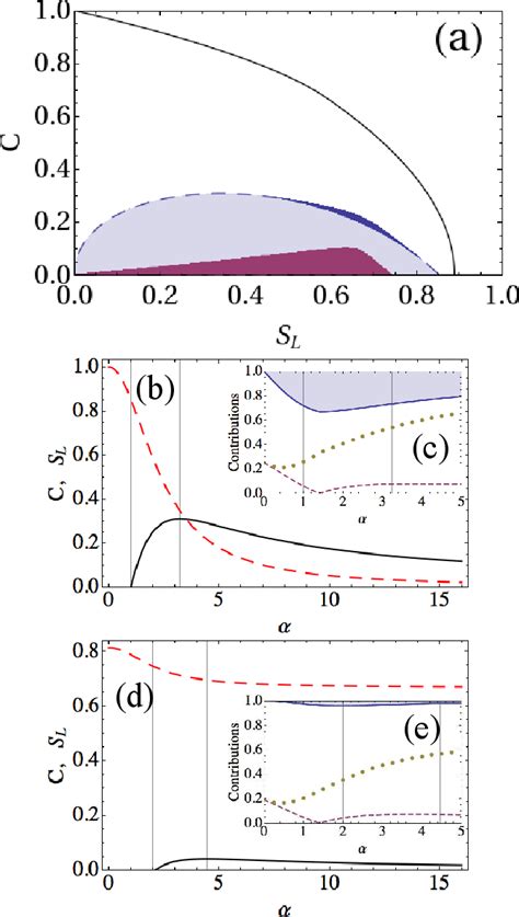 Image result for Quantum Coupling Machine