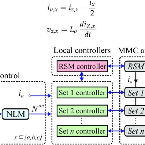 Image result for MMC Console Tutorial