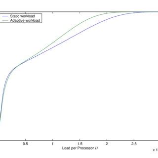 Computer Processing High Load 的图像结果