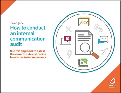 Image result for Audit Communication Processes