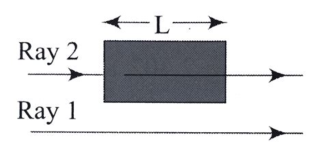 As shown in figure waves with identical wavelengths and amplitudes and ...
