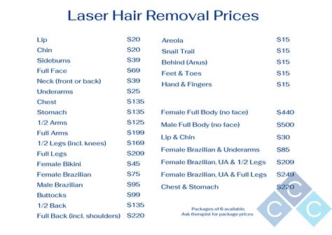 Laser Hair Removal Prices San Antonio at Robert Cassella blog
