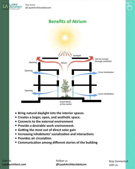 Image result for Atrium Building Design