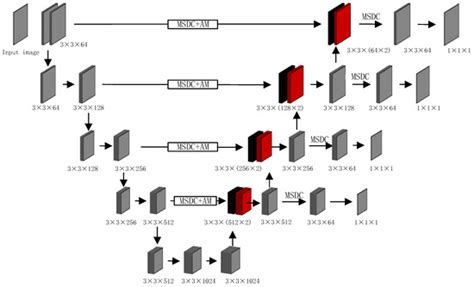 Multi-Level Supervised Network with Attention Mechanism for Lung ...