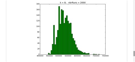 Image result for Data Visualization with Python Final Assignment