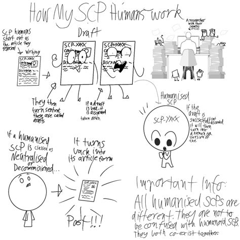 SCP Polymorphic Human 的图像结果