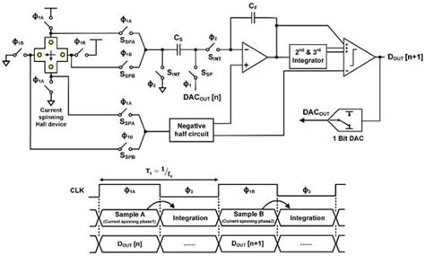 Low Power CMOS-Based Hall Sensor with Simple Structure Using Double ...