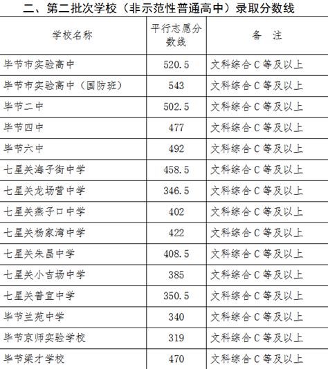2023陕西省考-咸阳市进面分数线 - 知乎