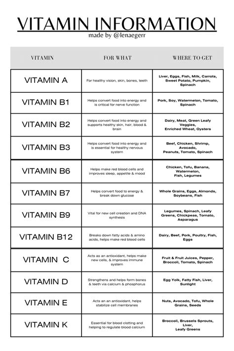 Vitamin cheat sheet 12 different vitamins and their benefits – Artofit