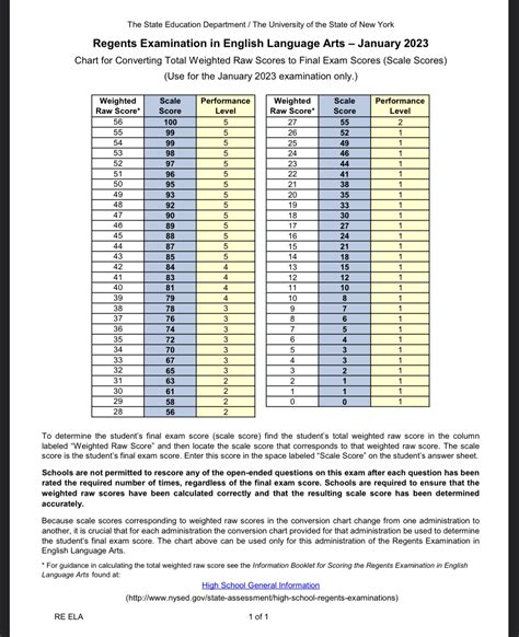 ACING THE ENGLISH REGENTS EXAM; A GUIDE FOR INCOMING 10 GRADERS