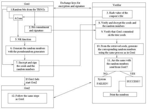 Random Number Generators in Cryptography 的图像结果