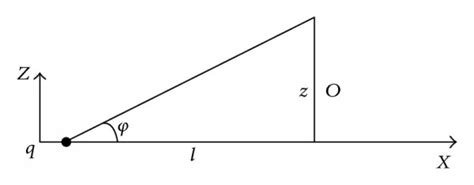 Angle Projection 的图像结果