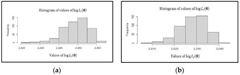 Optimization in Item Delivery as Risk Management: Multinomial Case ...
