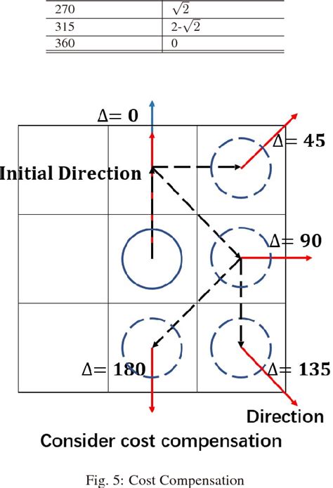 Astar Algorithm Robotics 的图像结果