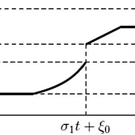 Image result for Entropy Solutions